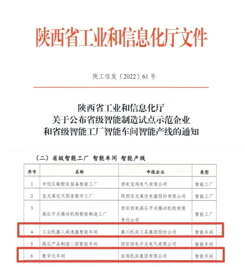 獲批陜西省“智能車間”！